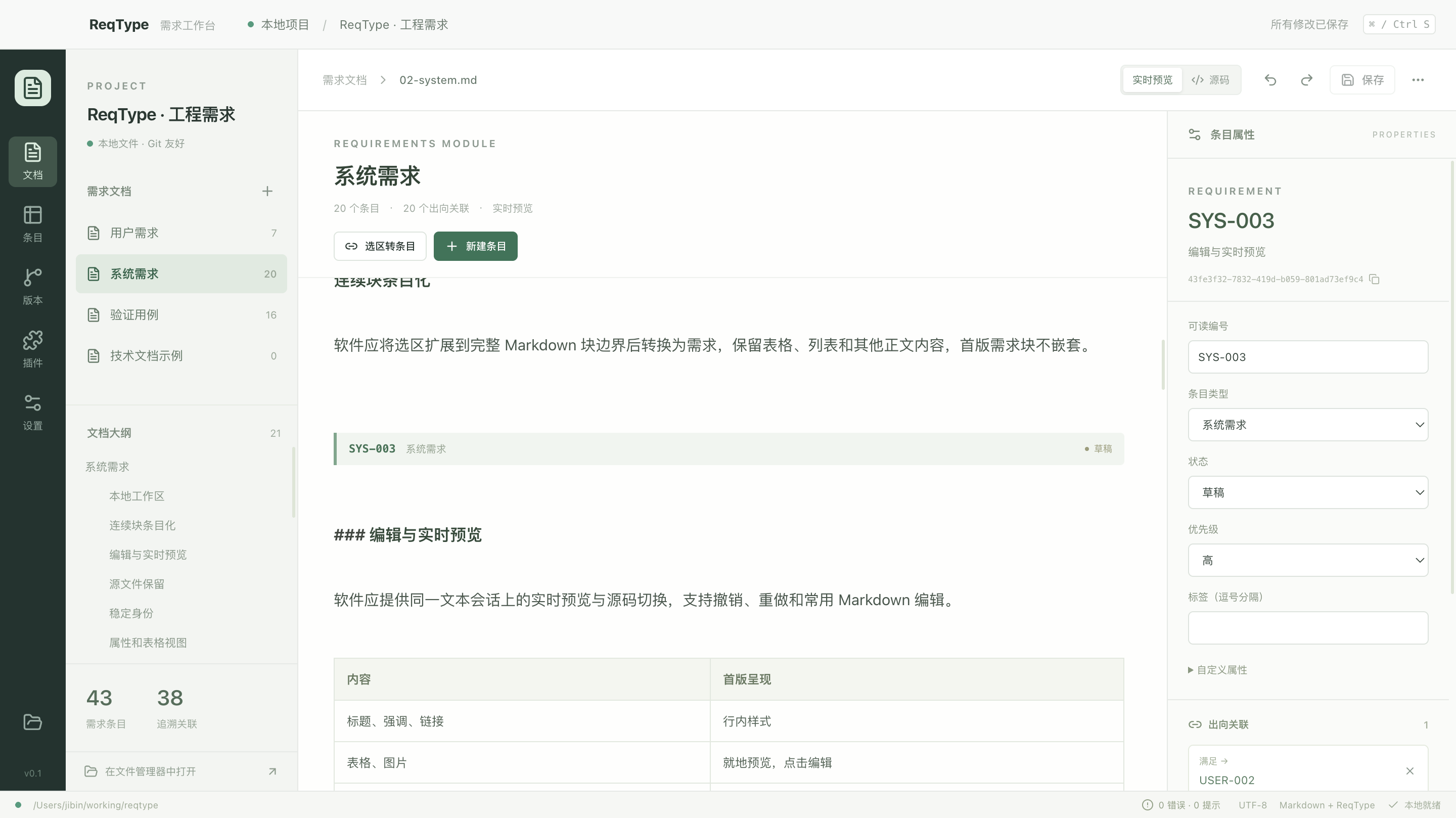 ReqType 真实界面：左侧需求文档目录、中间 Markdown 编辑区、右侧条目属性和需求关联面板
